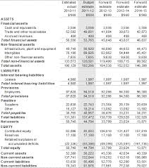 Oct 24, 2019 · banks and other financial institutions trust companies that maintain their financial statements as per the gaap rules. Australian Bureau Of Statistics Treasury Gov Au