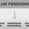 Tutor bimbingan belajar yang kalian panggil ke rumah untuk pendidikan formal adalah yang secara rutin kita jalani. 1