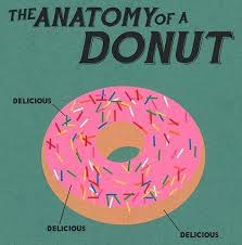 Pin On Donut Signs Ads And Art