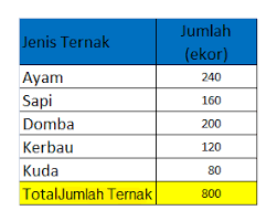 Cara lain untuk menyajikan data agar dapat memberikan gambaran yang lebih jelas, ialah dengan jalan. Membaca Diagram Lingkaran Gurukatro