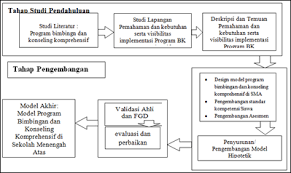 Buku penjualan harian bkmkk : Https Journal Unnes Ac Id Sju Index Php Jubk Article Download 4617 4256