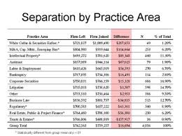 19 Up To Date Law Firm Bonus Chart