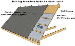 Install the metal roof panels. How To Flash Corrugated Barn Roofing Google Search Roof Cladding Corrugated Metal Roof Roof Installation