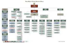 Organizational Chart Palm Beach County Sheriffs Office