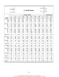 Aisc Torsion Guide