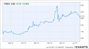 Why Fannie Mae Fnma Stock Freddie Mac Fmcc Stock Are