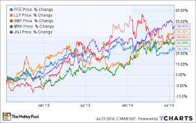 Pfizers Incoming Patent Cliff The Motley Fool