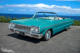 Image result for Aurora Light Turquoise 1964 AMC