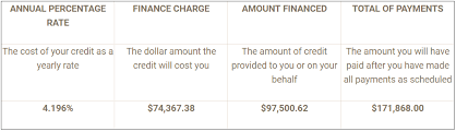 Truth In Lending Apr Central Coast Lending
