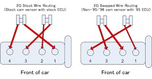 This (like all of our manuals) is available to download. Mitsubishi Galant Engine Diagram