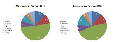 Lets Talk About Pie Charts Daydreaming Numbers