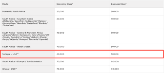 Fly Business Class To Africa For 50 000 Miles Round Trip Dc