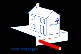 Plumbing under kitchen sink diagram sink ideas in 2019 under. Your Drains Pipes And Water And Sewage Systems Sse