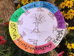 Del solstizio d'estate si dice che cada tra il 20 ed il 23 giugno, che sia il giorno più lungo dell'anno (quello in cui inizia l'estate astronomica) o che si a grandi linee anche in ambito celtico il solstizio d'estate, detto litha dai neoapagani, ha le stesse valenze e caratteristiche viste fino ad ora ed il suo. Ricordando Il Calendario Celtico Incantesimo Fiorito