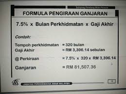 The adobe flash plugin is needed to view this content. Formula Pengiraan Pencen Oleh Jpa Abe Kie A Personal Blog Of A Man Husband Father And Teacher