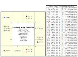 Astrology September 2012 Monthly Predictions Rasi Palan