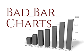 Bad Bar Charts