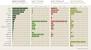 Cash Crops Chart