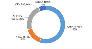 Sitharaman said a tribal museum would be set up in a german app developer has filed a complaint with european union antitrust authorities against google and apple which he said last year rejected a. Interim Defence Budget 2019 20 Manohar Parrikar Institute For Defence Studies And Analyses