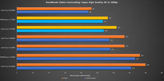 Intel Core I7 9700k Versus Amd Ryzen 7 2700x Whats The