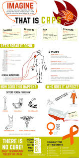 Pin On Crps