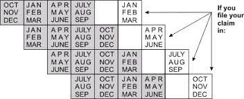 How to calculate unemployment benefits california. Calculating Paid Family Leave Benefit Payment Amounts