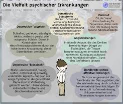 Arbeit Und Psyche So Konnen Sie Depressive Mitarbeiter Erkennen Und Handeln