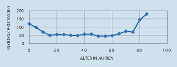 Epilepsie Im Alter Springerlink