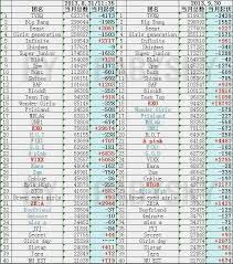Imouto.tv,minisuka.tv,japanese girls,victoria secret collection,japanese gravure idols, korean gallery bikini, lingerie, cosplay, fashion. Tvxq S Ranks 1 On Daum Fancafe Rankings For The Month Of September 2013 About Tvxq æ±æ–¹ç¥žèµ·