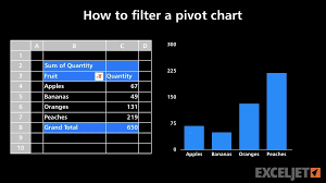 How To Filter A Pivot Chart