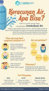 Healtheducation Health Education Posters Di 2020 Pendidikan Kesehatan Promosi Kesehatan Kesehatan Alternatif