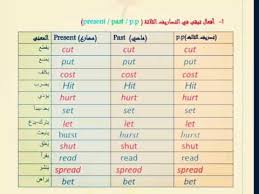تصاريف الافعال السادس الاعدادي منقول Youtube