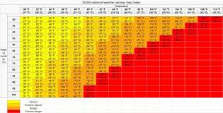 what is the relationship between temperature and humidity