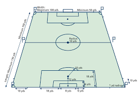 You are also sent an email notification that your paper has been completed. Different Types Of Stadium Dimensions Engineering Discoveries Indoor Soccer Field Soccer Field Indoor Soccer