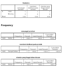 Http Repository Unika Ac Id 15182 8 12 30 0278 20khoiruz 20zadit 20taqwa 20lampiran Pdf
