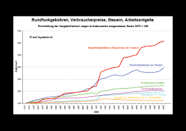 Jun 14, 2021 · in göttingen soll regenwasser künftig besser gespeichert werden. Unser Gez Geld Unsere Rundfunkgebuhr En Anstageslicht De