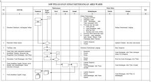 Surat keterangan waris untuk beberapa golongan penduduk. Hallo Palembang