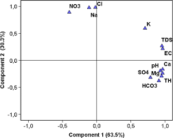 Résultat, score et résumé du match de football du dimanche 21 mars 2021. Impacts Of Hydrogeochemical Processes And Anthropogenic Activities On Groundwater Quality In The Upper Precambrian Sedimentary Aquifer Of Northwestern Burkina Faso Springerlink