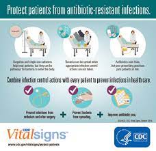 Superbugs Threaten Hospital Patients | Cdc Online Newsroom | Cdc