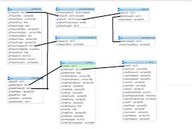 Ecommerce Database Design Database Design Design Ecommerce