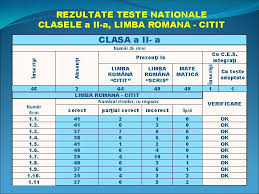 Modele subiecte evaluarea naţională clasa iv limba română. Scoala Gimnaziala Alexandru Ivasiuc Rezultate Evaluare Nationala Anul