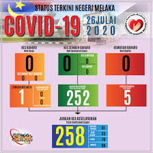 ( sumber adalah daripada peruntukan waran os 42000 3k, unit hal ehwal murid, jabatan pelajaran melaka ) kawasan alor gajah (20 april 2015). Pejabat Kesihatan Daerah Alor Gajah Facebook