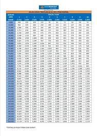 Berjaya mendapatkan pinjaman koperasi jika potongan gaji cecah 60%? Pinjaman Peribadi Koperasi Posts Facebook