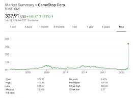 Gamestop's stock price is fluctuating wildly today. The Power Of Reddit Tjtoday