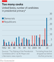 Overcrowded Primaries Should Political Parties Really Let