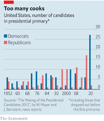 should political parties really let anyone run for president