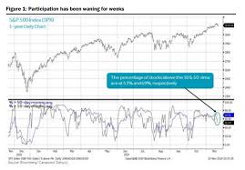 Why Goldman Sachs Sees A Baby Bear Market In Bonds