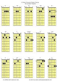 15 Most Common Guitar Chords Guitar Chords Guitar Notes