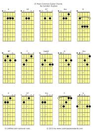 15 most common guitar chords guitar chords guitar notes