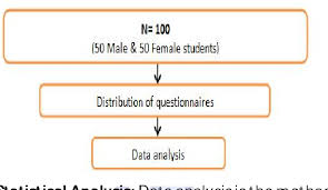 Figure 1 From Physical Activity Level Among University